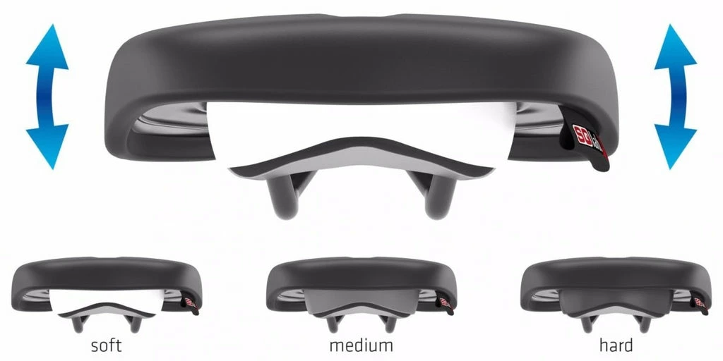 SQlab Sattel 610 ERGOLUX® Active 5 SQlab Sattel 610 ERGOLUX® Active – Bild 5