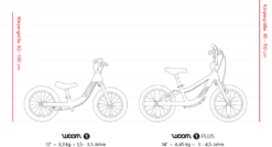 WOOM 1 PLUS Laufrad 14" Violett -Outlet SHIMANO Store woom 1 plus vergleich 3 1 1 1 1 420738 1024x